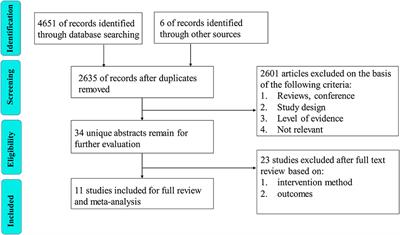 Comparison of Different Surgical Methods for Necrotizing Pancreatitis: A Meta-Analysis